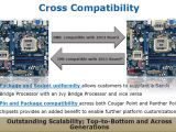 Cross platform compatibility expained