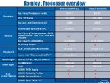 Intel Sandy Bridge-EN processor overview