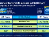 Intel mobile Haswell lineup