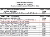 Intel Core i7-2700K CPU in Intel's price list