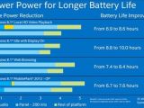 Intel Core M CPU Battery Life Details