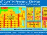 Intel Core M CPU Die Map