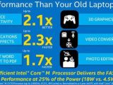 Intel Core M CPU Performance Details