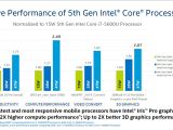 Relative Performance of 5th-Gen Intel Core Processors