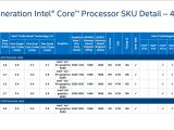 5th-Generation Intel Core Processor SKU Detail - 47W
