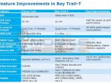 Intel Bay Trail-T roadmap