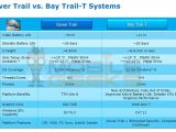 Intel Bay Trail-T roadmap