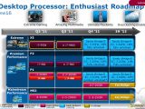 Intel Sandy Bridge-E CPU roadmap