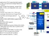 Intel Patsburg chipset overview