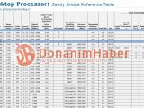 Intel Sandy Bridge-E processor features and names