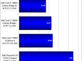 Intel Core i7-3960X Sandy Bridge-E CPU performance in Blender