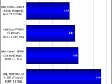 Intel Core i7-3960X Sandy Bridge-E CPU performance in HandBrake