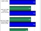 Intel Core i7-3960X Sandy Bridge-E CPU performance in Metro 2033