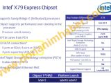Intel X79 Express chipset launch