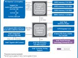 Intel X79 chipset diagram