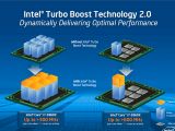 Intel Turbo Core 2.0 technology