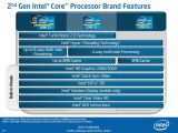 Intel Sandy Bridge brand features