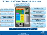 Intel Sandy Bridge architecture explained