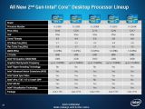 Sandy Bridge desktop processor lineup