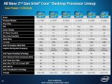 Sandy Bridge desktop processor lineup - Lifestyle and low power chips