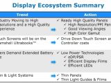 Intel envisions better displays