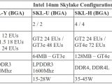 Intel Skylake-S CPU specs