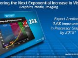 Intel - 12X better integrated graphics by 2015