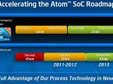 Intel fabrication process roadmap
