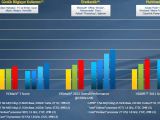 Intel Pentium 987 and Pentium 2117U Performance Marketing Charts