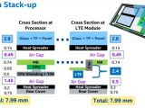 System stack-up for thin 2-in-1s
