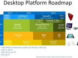 Intel updated roadmap