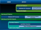 Intel's new server processor roadmap