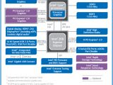 Intel Z68 chipset diagram - Notice the eight PCI Express lanes available from the chipset