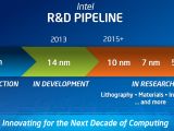 Intel's presentation material