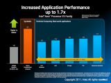 Intel Xeon E5 CPU performance