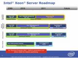 Intel Xeon Sandy Bridge-E server roadmap