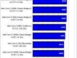 Intel Core i7-3820 Sandy Bridge-E CPU in 3DMark 11