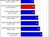 Intel Core i7-3820 Sandy Bridge-E CPU in 3ds MAx