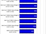 Intel Core i7-3820 Sandy Bridge-E CPU in PCMark 7