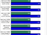 Intel Core i7-3820 Sandy Bridge-E CPU in Crysis 2
