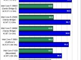 Intel Core i7-3820 Sandy Bridge-E CPU in WoW