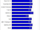 Intel Core i7-3820 Sandy Bridge-E CPU overclocking performance