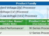 Intel mobile Ivy Bridge CPU series