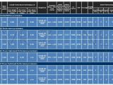 Intel mobile Ivy Bridge CPU series - Frequencies, no. of cores, TDPs, etc