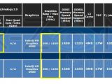 Intel mobile Ivy Bridge U-Series low-power CPU specs
