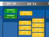 Intel 2011 Motherboard Roadmap, Including Sandy Bridge LGA 1155 Models