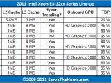 Intel Xeon E3 Lineup
