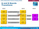 Leaked Intel slide showing upcoming motherboards