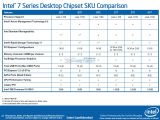 Intel 7-series chipset details and specs