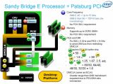 Intel Sandy Bridge-E plus Ptsburg chipset